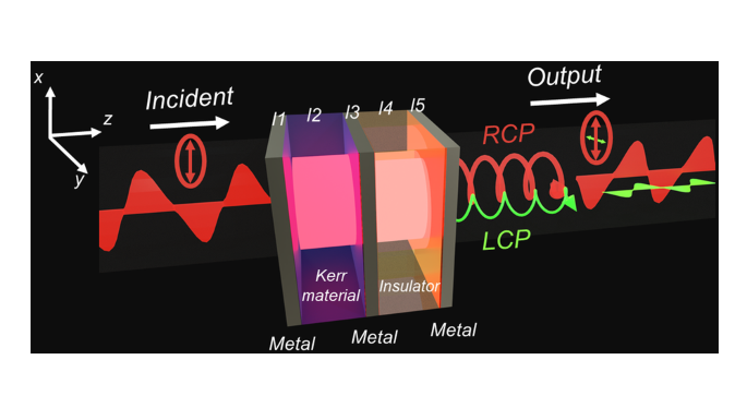 Spontaneous symmetry breaking of coupled Fabry–Pérot nanocavities