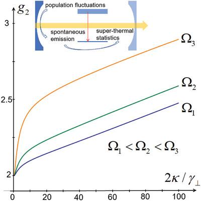 Population Fluctuation Mechanism of the Super-Thermal Photon Statistic of Quantum LEDs with Collective Effects