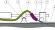 Polished Fiber as a Promising Element for Coupling with a Microresonator with a Whispering Gallery Mode