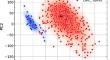 The Geometry of Normal Tissue and Cancer Gene Expression Manifolds.