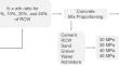 Integrated approach to assess the environmental suitability of red ceramic waste as a supplementary cementitious material in structural concrete