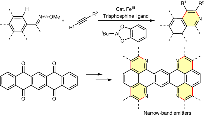 Iron-catalysed C(sp²)–H activation for aza-annulation with alkynes on extended π-conjugated systems