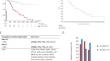 The obesity-related mutation gene on nonalcoholic fatty liver disease.