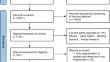 Deep learning in pulmonary nodule detection and segmentation: a systematic review.