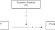 The Relationships Between Metacognitive Beliefs, Executive Functioning, and Psychological Distress in Early Adolescence