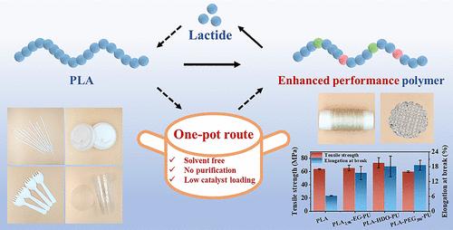 Solvent-Free One-Pot Recycling of Polylactide to Usable Polymers and Their Closed-Loop Recyclability