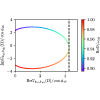 Generalized threshold of longitudinal multibunch instability in synchrotrons