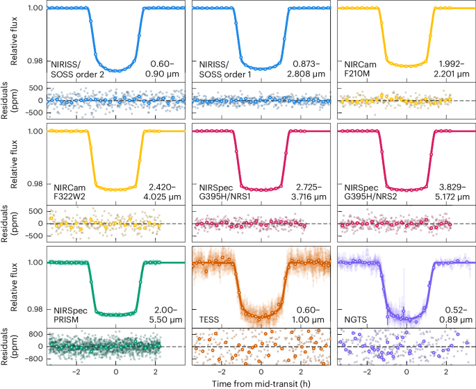 A benchmark JWST near-infrared spectrum for the exoplanet WASP-39 b