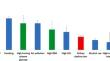 Mind the gap in kidney care: translating what we know into what we do.