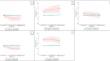 Exploring the impact of 'hostile environment' policies on psychological distress of ethnic groups in the UK: a differences-in-differences analysis.