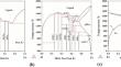 Phase Equilibria of the Er-Al-Zr Ternary System at 500 °C