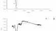 Mitigating Combined Boron and Salt Stress in Lettuce (Lactuca Sativa L. Semental) through Salicylic Acid-Modified Rice Husk Biochar