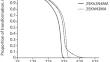 Microstructure and mechanical property formation of heat treated low-carbon chromium-nickel-molybdenum steels