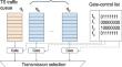 End-to-End No-wait Scheduling for Time-Triggered Streams in Mixed Wired-Wireless Networks