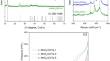 Preparation of layered structure MnO2/CNTs composites for high-performance salt removal by hybrid capacitive deionization