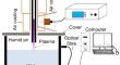 Degradation of Methylene Blue by Using an Argon Microwave Plasma Jet in Humid Environment