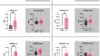 Investigation of the Circular Transcriptome in Alzheimer's Disease Brain.