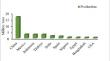 Emerging diseases: trend research and omics-based analysis reveals mechanisms of endophytes modulate Chilli plant resilience