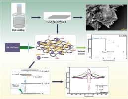 DEFECT-CONTROLLED FABRICATION OF REDUCED GRAPHENE OXIDE/ZNO/PMMA-BASED SOLID-STATE OPTICAL LIMITING FILTERS WITH SA/RSA SWITCHING PROPERTY