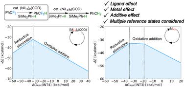 Computational design of transition metal catalysts for hydrodefluorination of trifluoromethylarenes using hydrosilane†