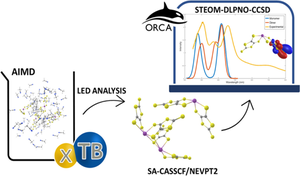 Ab initio investigation of the geometrical behavior in solution and electronic structure of the anion complexes [bis(1,3-dithiole-2-thione-4,5-dithiolate)M], for M = Bi(III), Sb(III), and Zn(II).