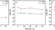 Roles of Electrostatic Interactions in the Peroxide System for Bleaching of Cotton Fabric