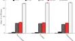 Chemical Structure of Organic Matter in Water-Stable Macroaggregates of Agrochernozems of Different Positions on the Slope