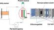 Preparation of hierarchically biomass from waste for regeneration of extracted organic phases