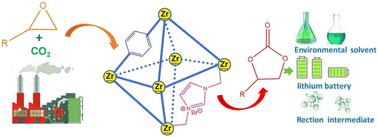 Incorporation of a carboxyl-functionalized imidazolium-based ionic liquid into a UiO-66 type MOF for chemical fixation of CO2 into carbonates