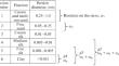 Metrological Aspects of Studying the Particle Size Distribution of Soils according to the Kachinskii Method