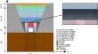 Evolution of Long-Term Load Reduction Using Borrowed Soil