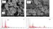 Sono-assisted Adsorption of Methyl Violet 2B Using a Magnetic Kaolin/TiO2/γ-Fe2O3 Nano Composite