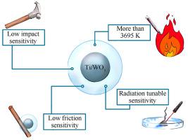 Ti/WO3, a nanothermite for special purposes: An experimental study