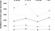 Incidence of four major osteoporotic fragility fractures among older individuals in Sado, Japan, in 2020.