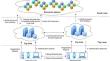 BACP-IeFC: designing blockchain-based access control protocol in IoT-enabled fog computing environment