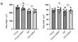 Low-molecular-weight heparin ameliorates intestinal barrier dysfunction in aged male rats via protection of tight junction proteins.