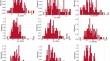 Candidate gene discovery for the biofortification of wheat grains with essential micronutrients for global food security