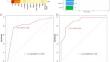 Development and validation of a neoadjuvant chemotherapy pathological complete remission model based on Reg IV expression in breast cancer tissues: a clinical retrospective study.