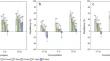 Odourless vegetable oils as insect pest repellents for short-term protection of various food packaging materials