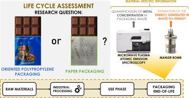 Environmental impacts of food packaging: Is it all a matter of raw materials?