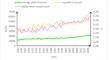 Potential Yield of Potato Under Global Warming Based on an ARIMA-TR Model