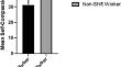 Self-Compassion is Associated with Improved Well-Being and Healthier Cortisol Profiles in Undergraduate Students