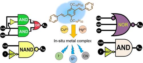 Designing Unconventional Molecular Ternary INHIBIT Logic Gate and Crafting Multifunctional Molecular Logic Systems