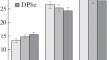 Effect of Chirality of Phenylalanine in a Copolymer with L-Lysine on the Self-Assembly and Properties of the Resulting Nanoparticles