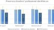 Examining disciplinary specificity of preservice mathematics and science teachers’ professional identities