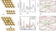 Adsorption performance of harmful gas molecules over copper decorated aluminene: a DFT study