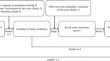 The effects of observing punishment on consumers’ decisions to punish other companies during industry-wide crises