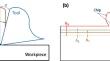 Effects of Edge Radius and Coating Thickness on the Cutting Performance of AlCrN-Coated Tool