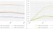 Dismissal regulation and hiring and dismissal decisions: a decisive factor? the case of the French labor market reforms