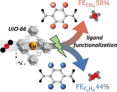 Modulating Electronic States of Cu in Metal-Organic Frameworks for Emerging Controllable CH<sub>4</sub>/C<sub>2</sub>H<sub>4</sub> Selectivity in CO<sub>2</sub> Electroreduction.